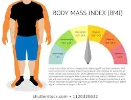 BMI