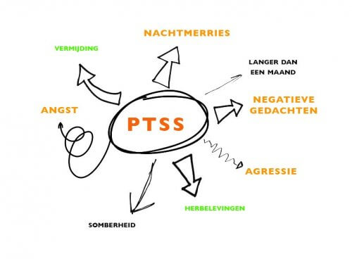 ptss